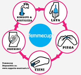 Istruzioni Femmecup