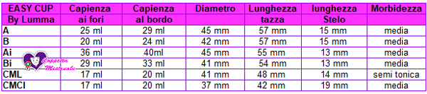 misure coppetta mestruale Easycup